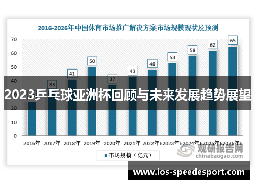2023乒乓球亚洲杯回顾与未来发展趋势展望