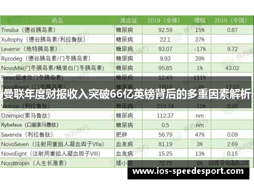 曼联年度财报收入突破66亿英镑背后的多重因素解析