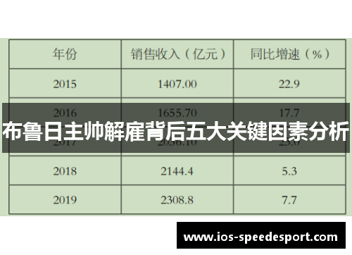 布鲁日主帅解雇背后五大关键因素分析