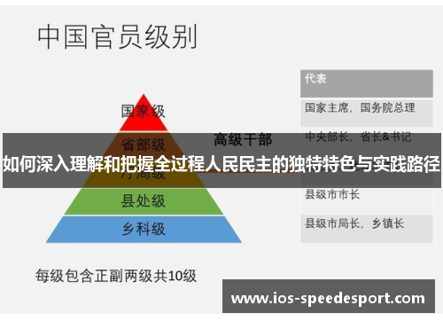 如何深入理解和把握全过程人民民主的独特特色与实践路径