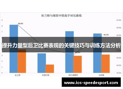 提升力量型后卫比赛表现的关键技巧与训练方法分析