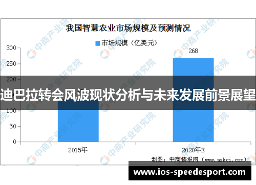 迪巴拉转会风波现状分析与未来发展前景展望