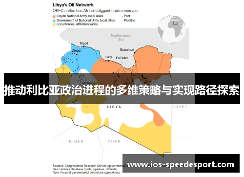 推动利比亚政治进程的多维策略与实现路径探索