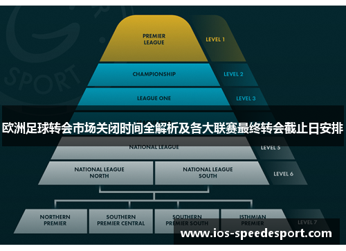 欧洲足球转会市场关闭时间全解析及各大联赛最终转会截止日安排