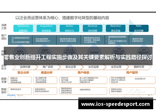 零售业创新提升工程实施步骤及其关键要素解析与实践路径探讨