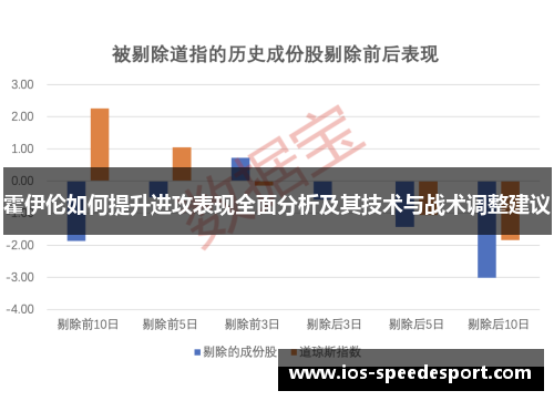 霍伊伦如何提升进攻表现全面分析及其技术与战术调整建议