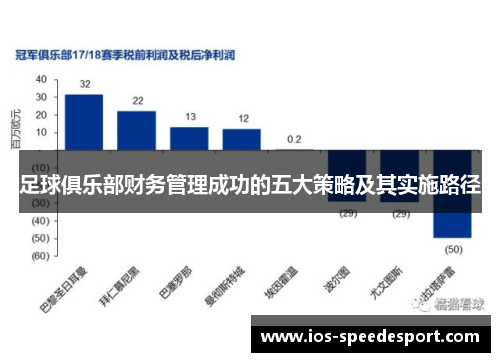 足球俱乐部财务管理成功的五大策略及其实施路径 足球俱乐部财务管理成功的五大策略及其实施路径