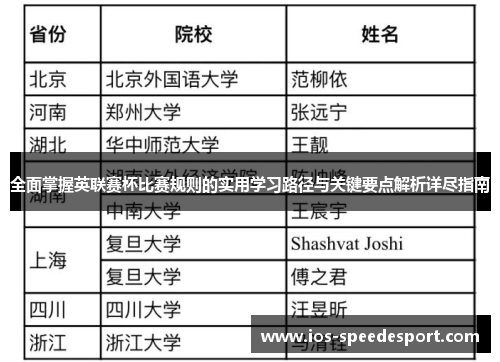 全面掌握英联赛杯比赛规则的实用学习路径与关键要点解析详尽指南 全面掌握英联赛杯比赛规则的实用学习路径与关键要点解析详尽指南