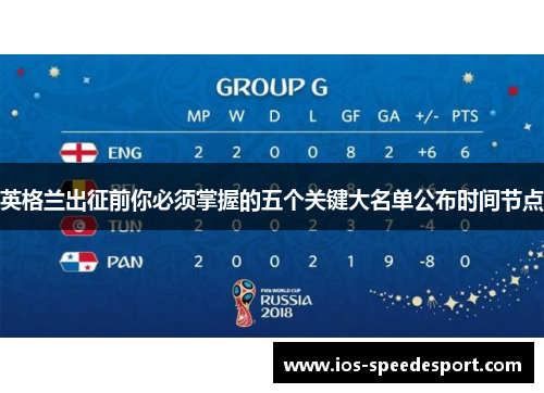 英格兰出征前你必须掌握的五个关键大名单公布时间节点 英格兰出征前你必须掌握的五个关键大名单公布时间节点