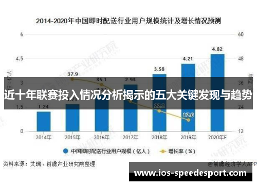 近十年联赛投入情况分析揭示的五大关键发现与趋势 近十年联赛投入情况分析揭示的五大关键发现与趋势