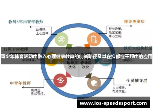 青少年体育活动中融入心理健康教育的创新路径及其在抑郁症干预中的应用