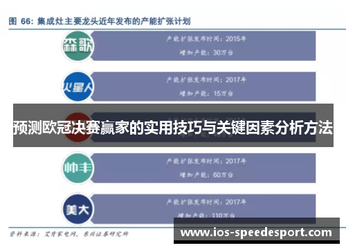 预测欧冠决赛赢家的实用技巧与关键因素分析方法